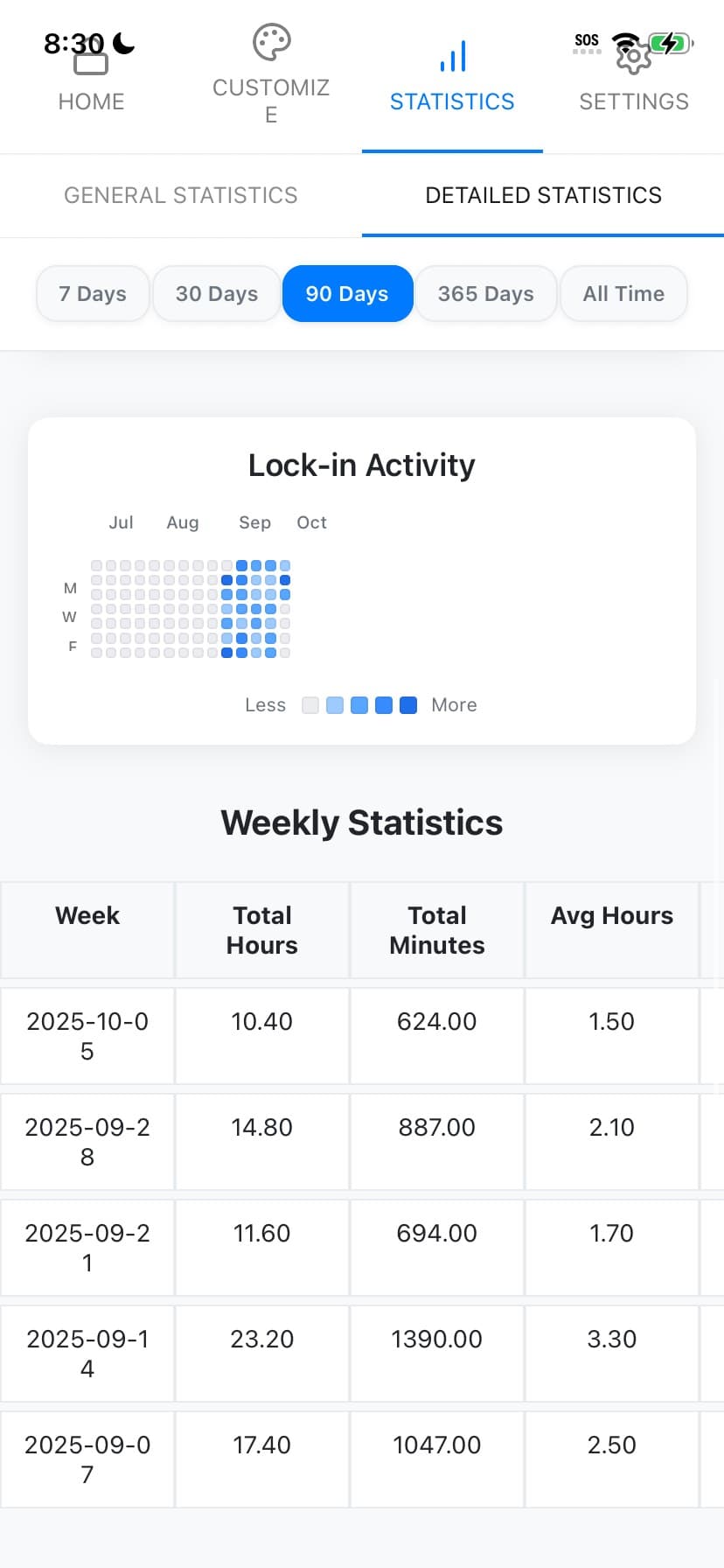 Profile with lock-in streak, weekly minutes, and GitHub-style heatmap